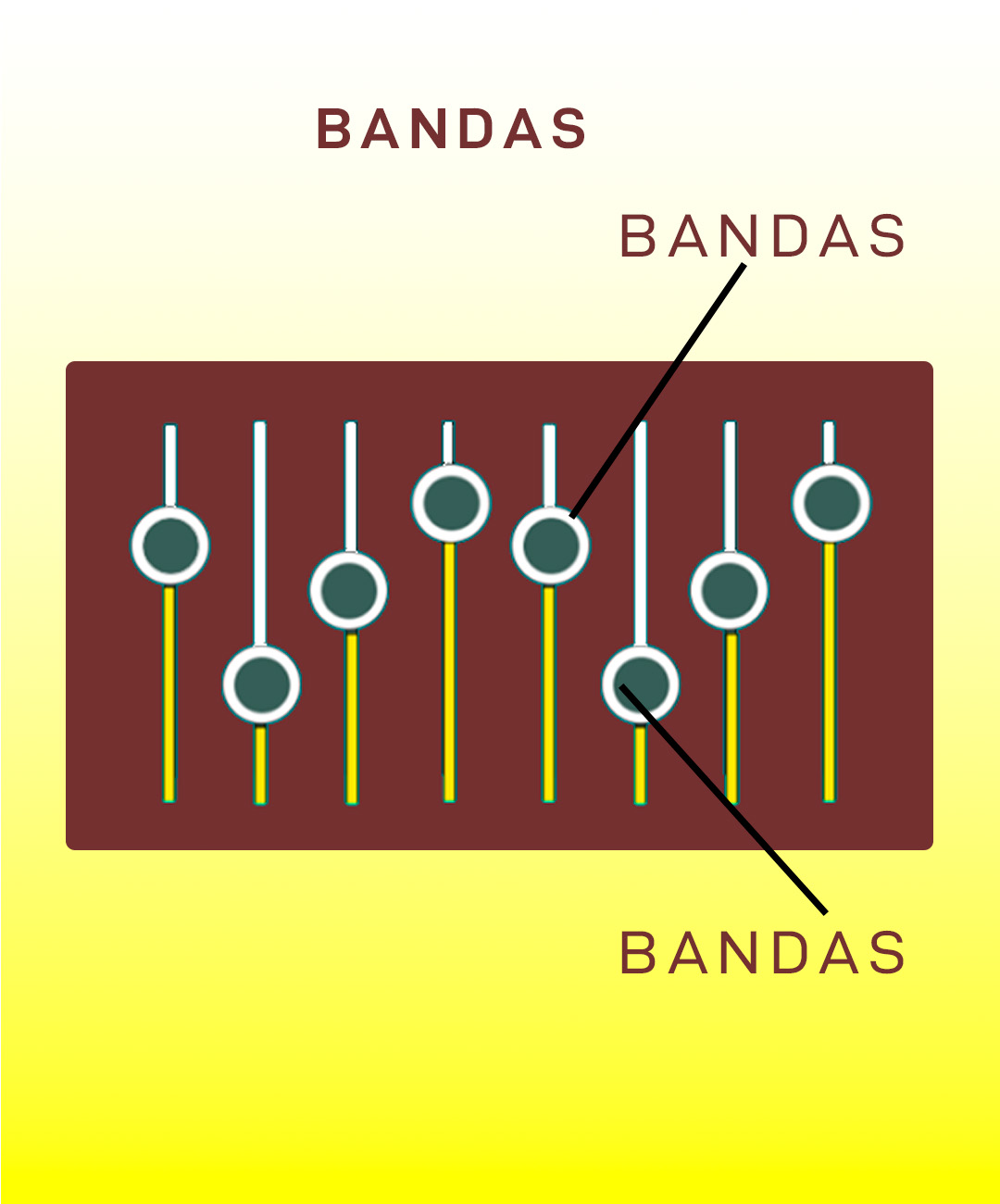 ¿Qué son las Bandas?